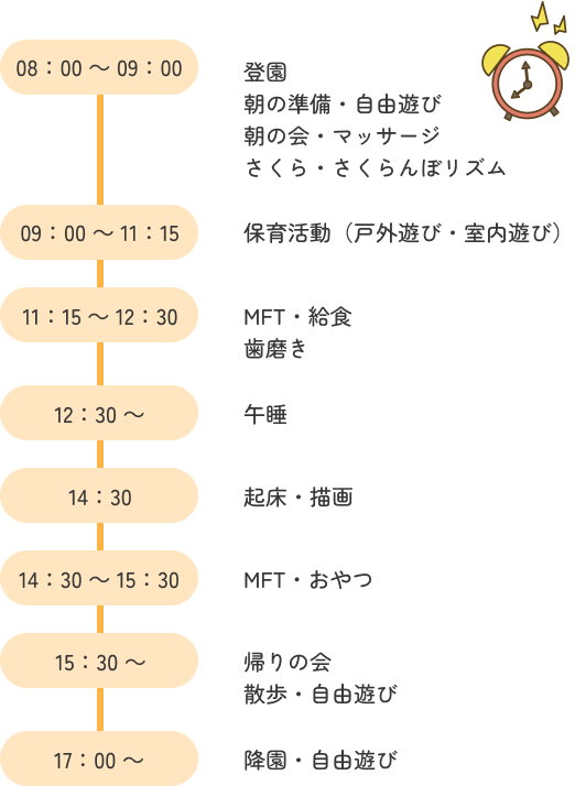園の一日の説明テキスト